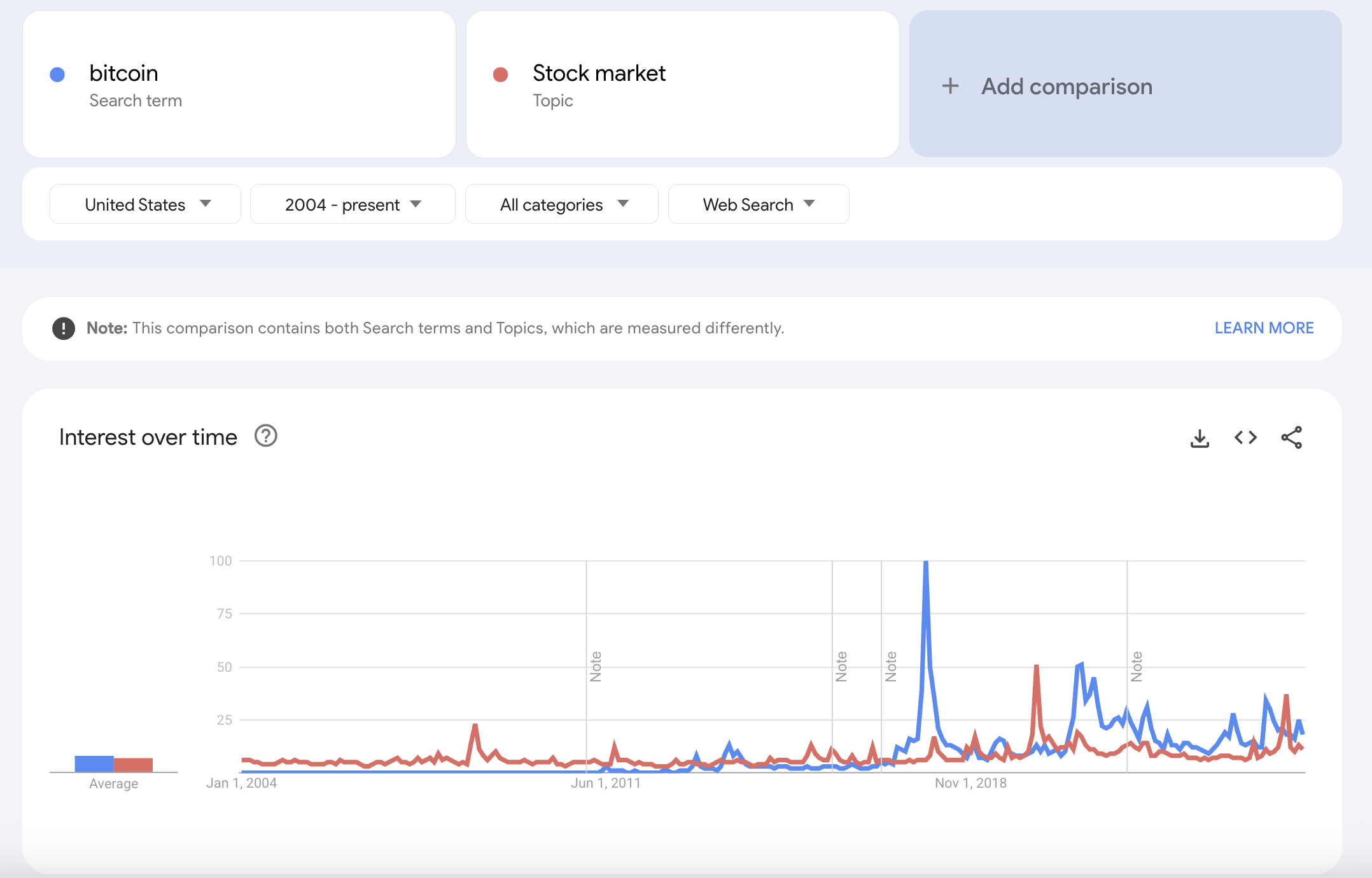 crypto vs stocks